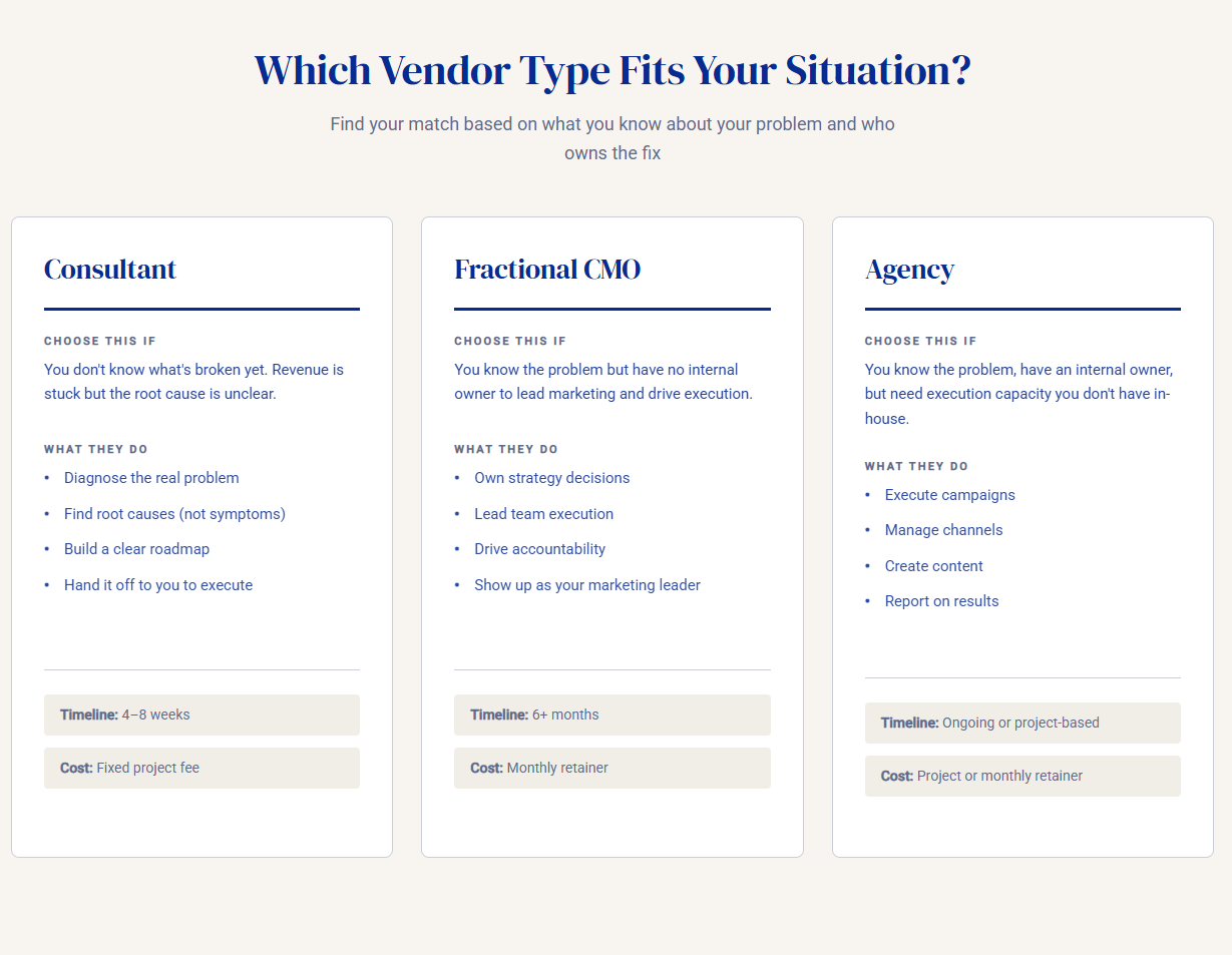 Vendor Choice Cards